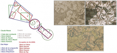 Fig. 6 : Schématisation des dynamiques spatiales
