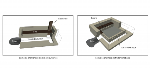 Fig. 1 : Principaux éléments formant le système des séchoirs à chambre de traitement surélevée et à chambre de traitement basse