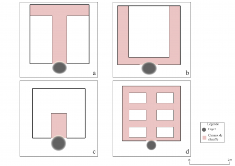 Fig. 2 : Évocation des séchoirs en T (a), à canal de chauffe périphérique (b), à canal de chauffe central (c) et hybride (d)