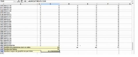 Fig. 7 : Post-traitement des données dans un tableur (Calc)