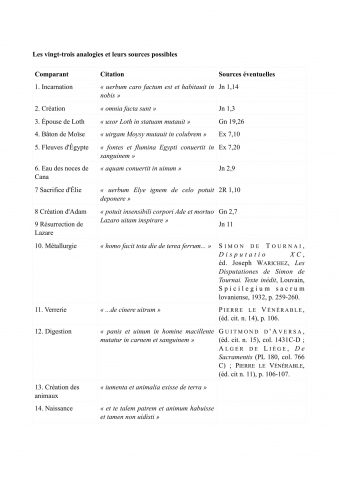 Tableau page 1
