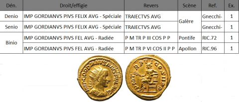 Fig. 3a : Typologie des multiples (médaillons) en or de Gordien III