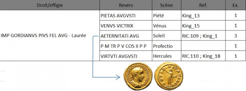Fig. 3c : Typologie des sous-multiples (quinaires) en or de Gordien III.