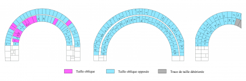 Fig. 1 – Sainte-Foy de Conques, mise au net des marques lapidaires, face est des grandes arcades (du sud au nord), collatéral ouest du bras nord du transept.