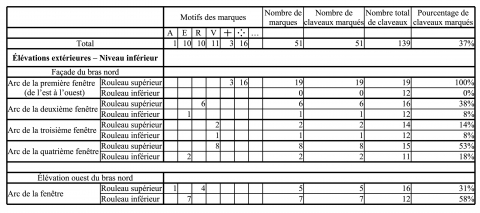 Fig. 3 – Extrait du tableau de répartition général des marques lapidaires de Sainte-Foy de Conques.