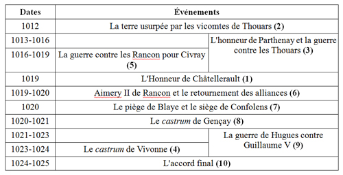 Image2