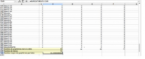 Fig. 7 : Post-traitement des données dans un tableur (Calc)