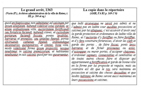 Fig. 4 : La copie fidèle du dispositif d’un acte © Emmanuel Melin