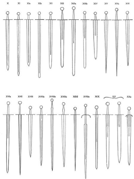 Fig. 1 : Typologie des lames d’après Ewart Oakeshott. Dessin : Ewart Oakeshott © Ewart OAKESHOTT, The Sword in the Age of Chivalry, Woodbridge, Boydell Press, 1998, p. 24