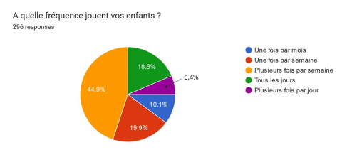 Fig. 2 : Carte représentant la fréquence des départements traversés dans les récits de voyage du Cycliste en 1901 © Nicolas Gony