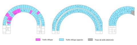 Fig. 1 – Sainte-Foy de Conques, mise au net des marques lapidaires, face est des grandes arcades (du sud au nord), collatéral ouest du bras nord du transept.